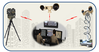Smart City Solutions